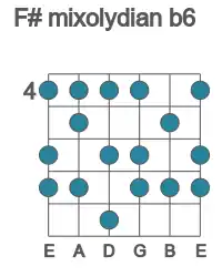 Guitar scale for mixolydian b6 in position 4